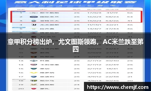 意甲积分榜出炉，尤文图斯领跑，AC米兰跌至第四